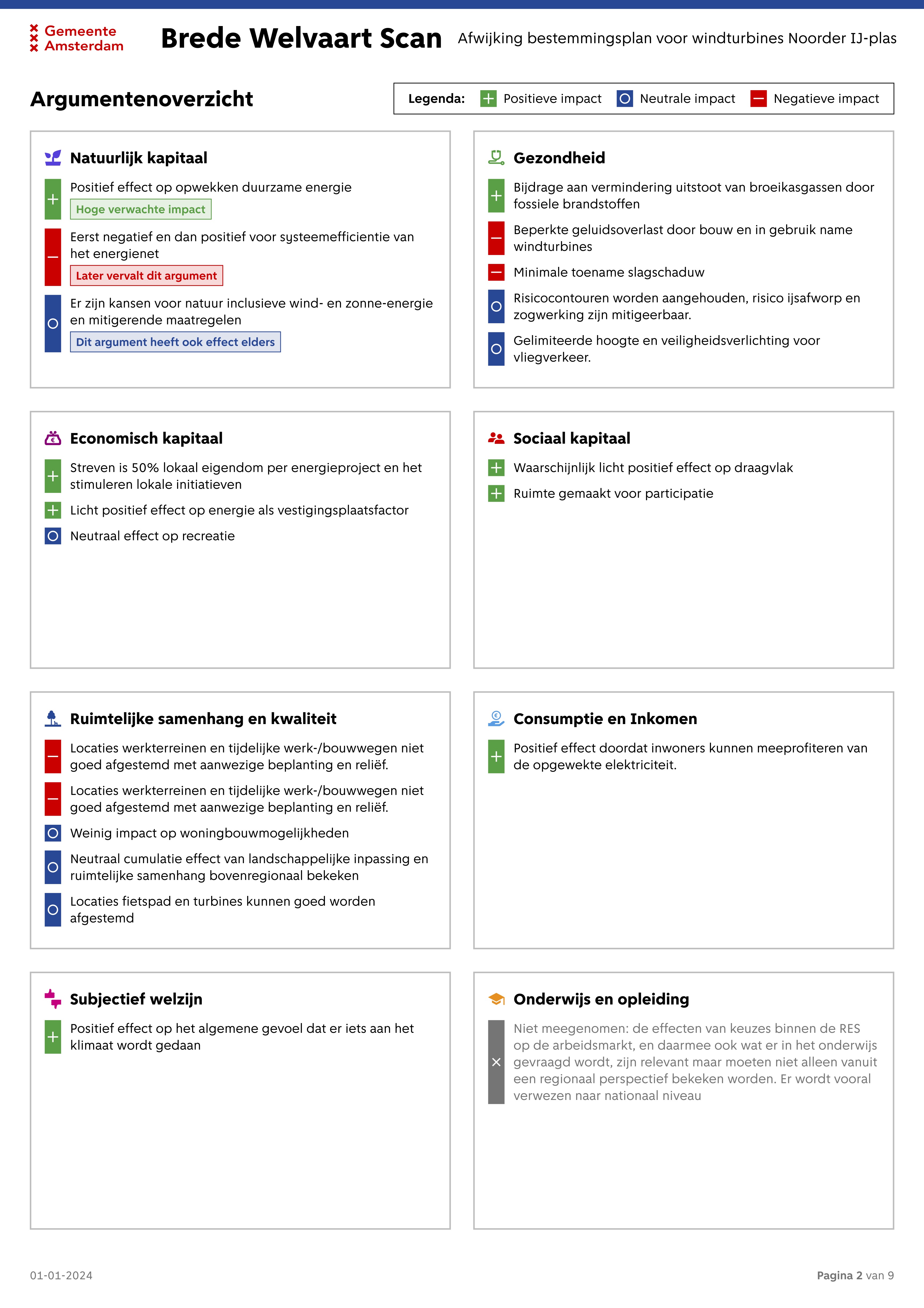 Brede Welvaart Scan 3